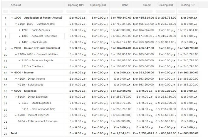 إدارة المبيعات والمخزون